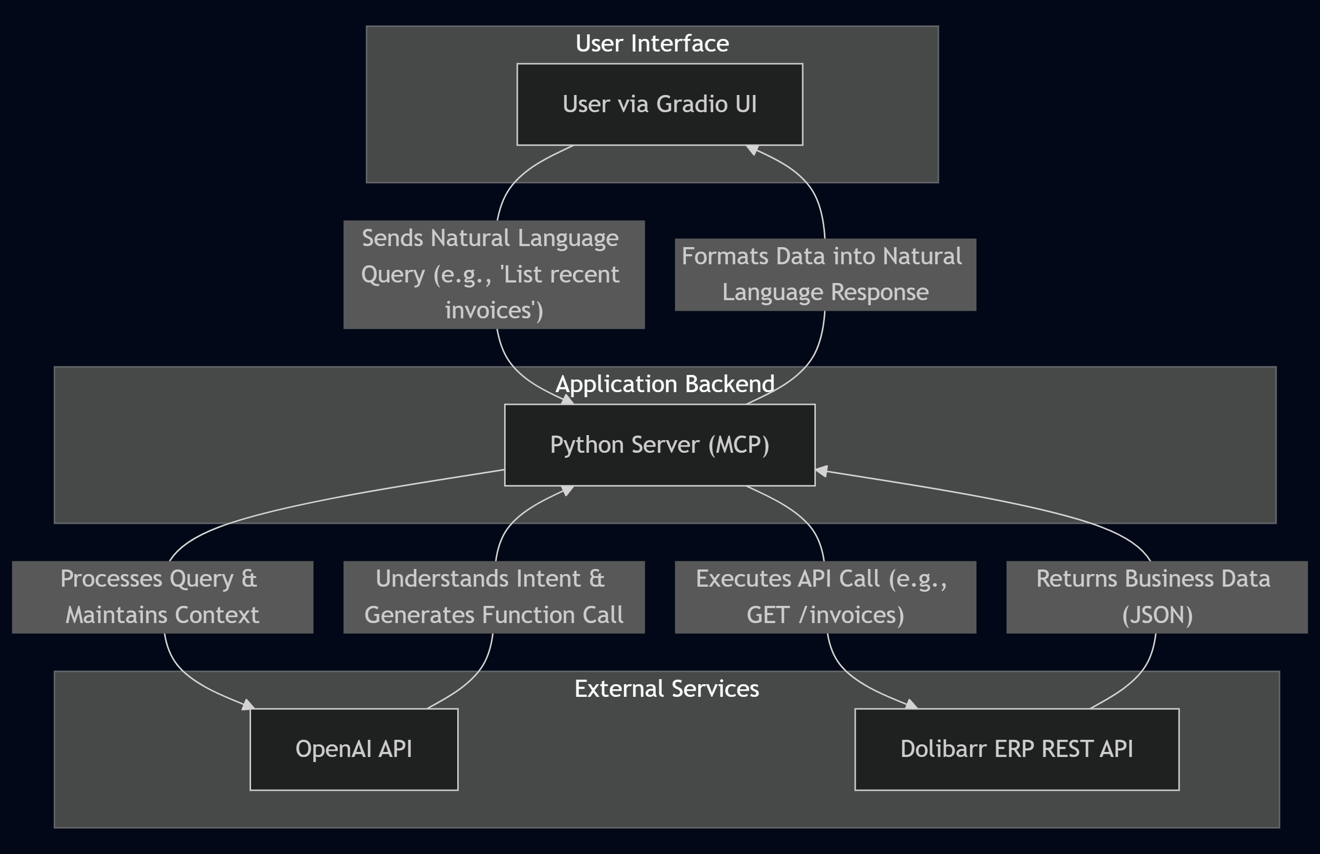 System Architecture Diagram